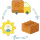 High Throughput